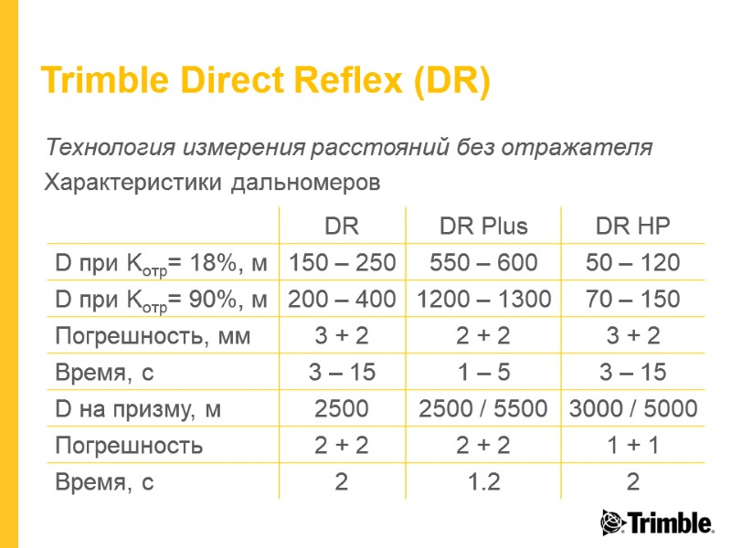 Trimble Direct Reflex (DR) Технология измерения расстояний без отражателя Характеристики дальномеров